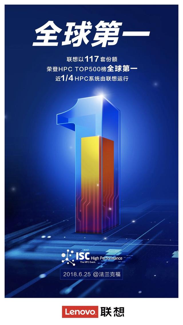 2018 HPC TOP 500强榜单：联想以117套系统夺得份额榜全球第一