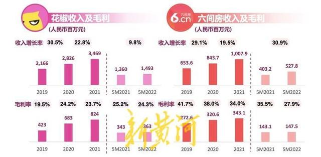 直播江湖再现波澜：花椒直播母公司参股公司被警方调查，冻结资金超1.3亿元