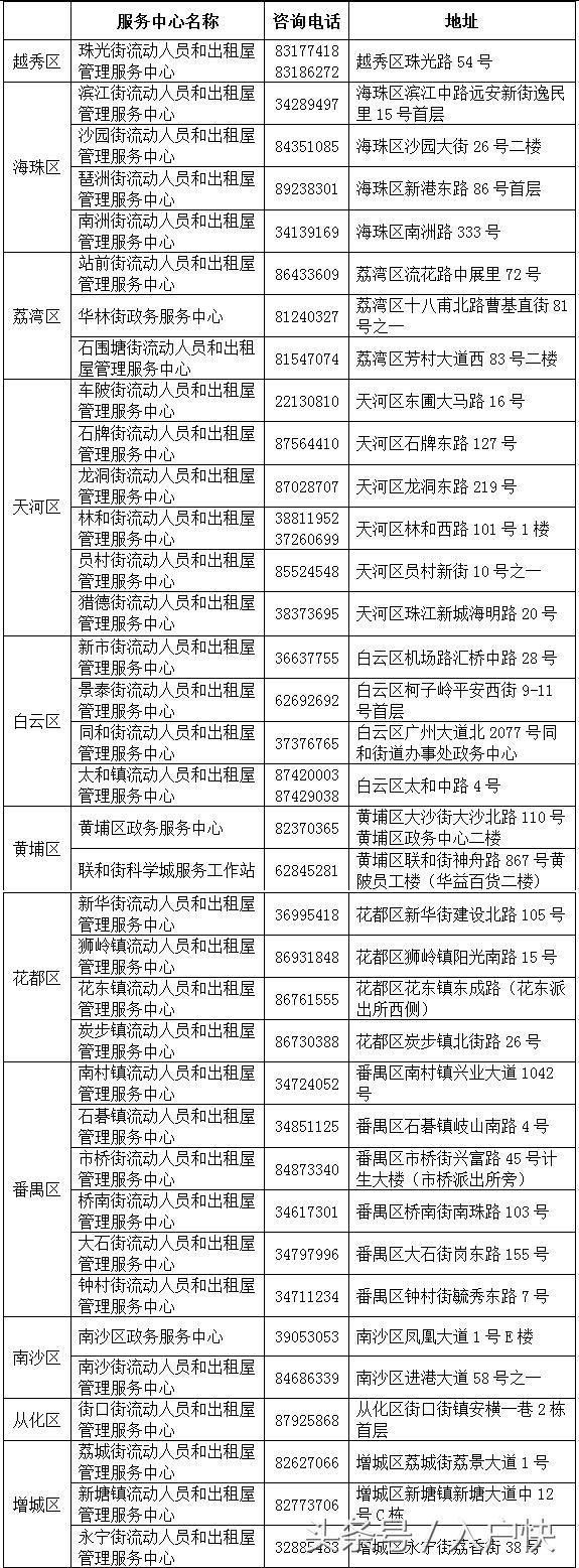 2017积分入户最新政策确定！这些重要信息你都知道吗？