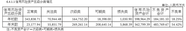 华澳信托的房地产大败局：资产不良率高达54%，重庆富豪卢生举被限制消费