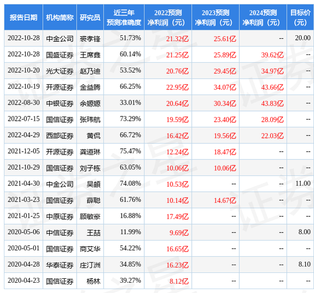 开源证券：给予巨化股份买入评级