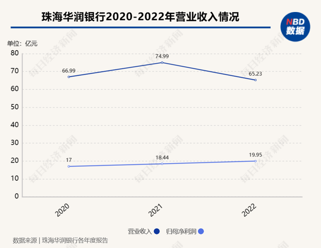 珠海华润银行公开招聘总行行长，要求在银行工作10年以上等条件