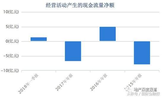 刚摘帽即被问询，天津松江一季度再亏损，退市风险真消除了？