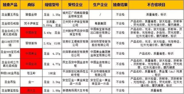 紧急通知：中国黄金、周大生等品牌出事了