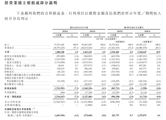 费财且掉队的苏宁物流，会被出售吗？