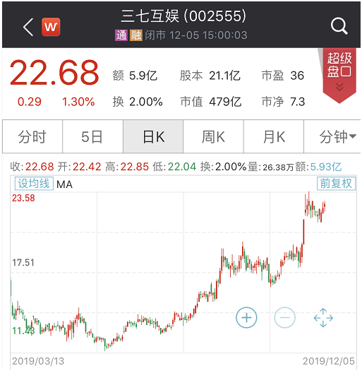 家里有矿啊？这家公司狂砸40亿炒股+理财，规模超三年净利！去年全年研发费用5.4亿