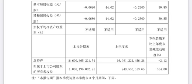 安信信托：浮动信托报酬涉及金额1.5亿元，于本年度确认