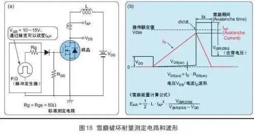 详解有关MOS管的各项参数