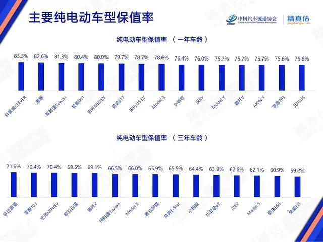 1.98万开回家！宏光MINIEV推“电池月付”购车方案，是不是个坑？