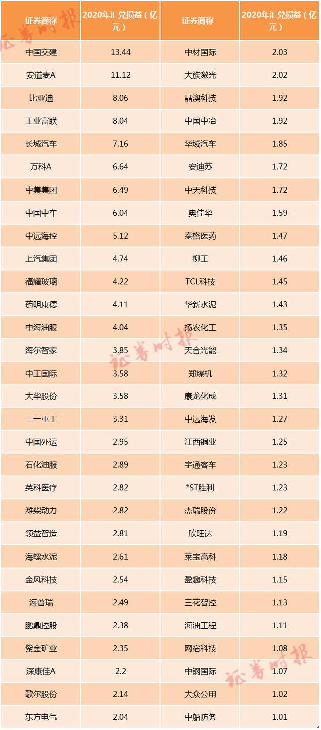 最高升破6.5！人民币狂升值，60家公司汇兑损失过亿，国内三大航却笑了……多公司积极采取措施分散风险