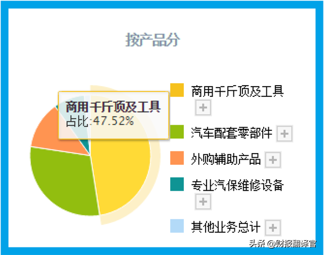 中国最大的千斤顶公司,汽车零件OEM市占率超35%,被评专精特新企业