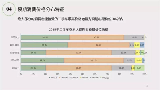 《2018年二手车市场调查分析报告》发布