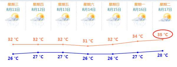 车上空调不制冷，竟是这4个原因造成的！这样能轻松解决……