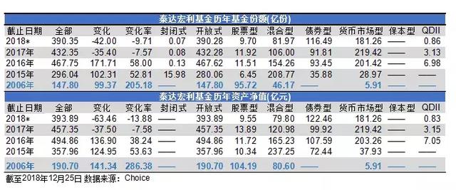 取基金丢信托，“泰达系”万亿金控还剩多少牌照难题？