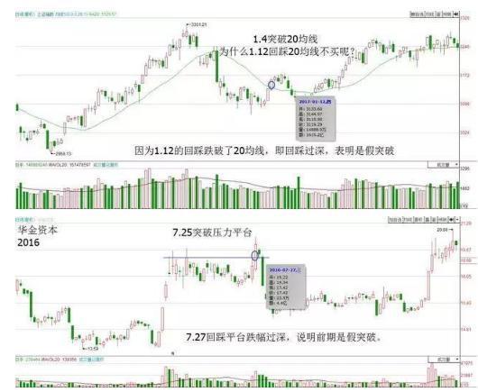 股市牛散连续获利20多年：只因领悟“均线之上阴线买，均线之下阳线卖”，3年50万本金赚取1000万