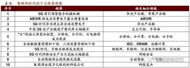 机构：复盘近30年科技周期 新技术革命将是A股孕育大牛股的摇篮