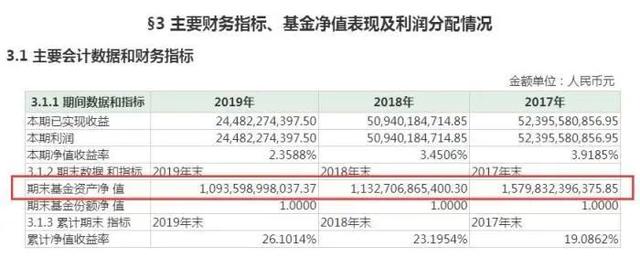 存万元每天只赚4毛！余额宝冲上热搜！收益低于1年定存被微信碾压？发生了什么