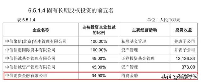 中信消费金融2022年净利润8613万元同比增长32%：总资产破100亿