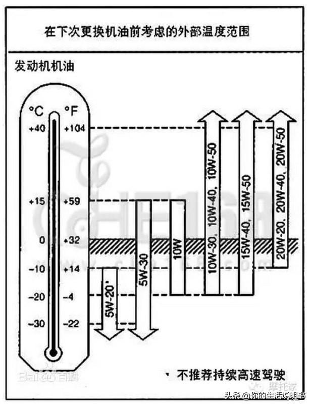 机车：摩托车加什么机油好呢？你了解机油吗？