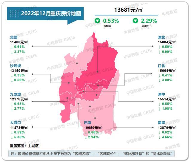 最新！2022年12月十大城市二手房房价地图