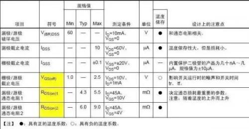 详解有关MOS管的各项参数