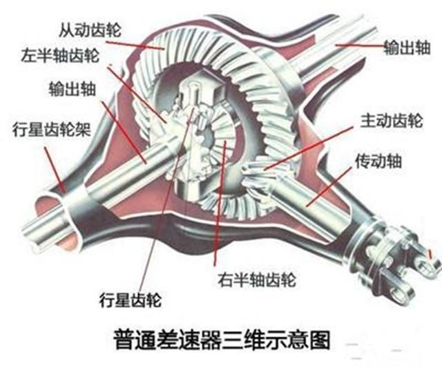 所有汽车上都有差速器，它有什么用？一分钟带你看懂它的工作原理