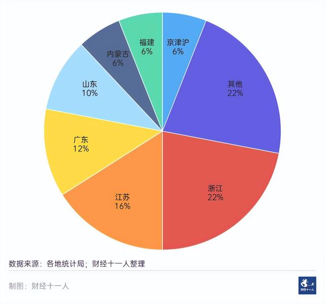 中国“民富”50城，深圳排11，绍兴第8