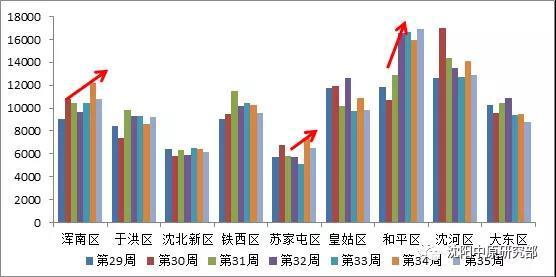 数据说话 为什么沈阳房价下降只是一场“幻觉”？