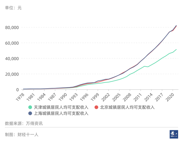 中国“民富”50城，深圳排11，绍兴第8