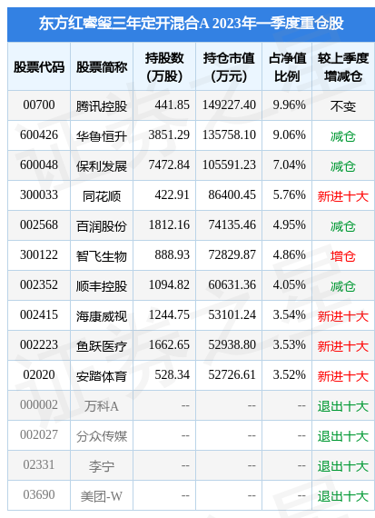 5月9日智飞生物创60日新低，东方红睿玺三年定开混合A基金重仓该股