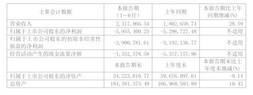 保壳倒计时！*ST金泰再度面临绝境 黄光裕胞兄出手