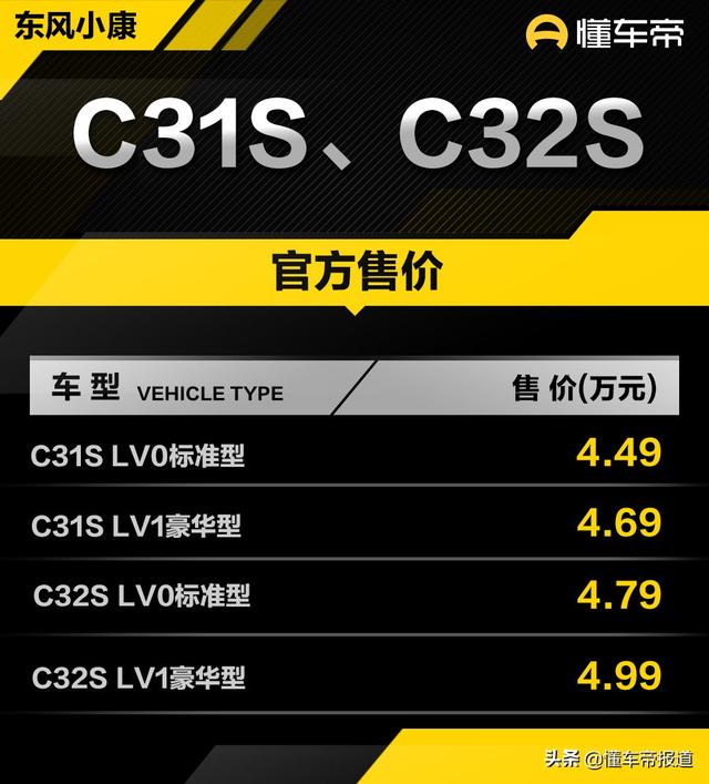 新车 | 售4.49万元起，东风小康C31S、C32S上市，竞争五菱荣光小卡