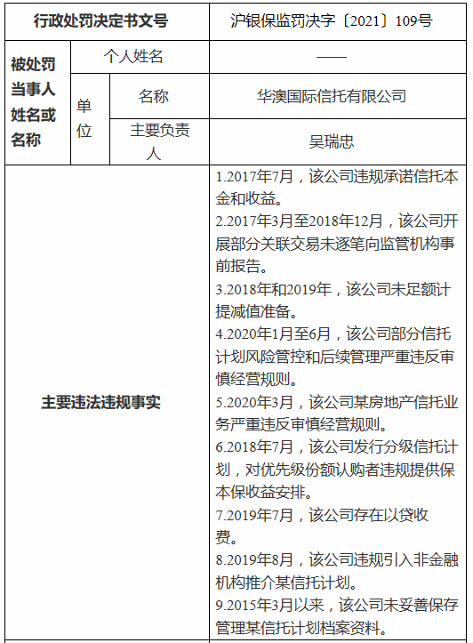 华澳信托的房地产大败局：资产不良率高达54%，重庆富豪卢生举被限制消费