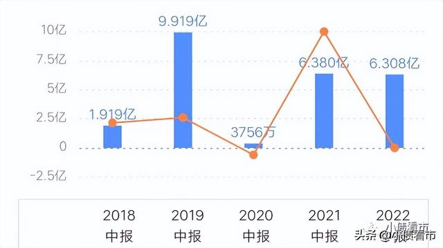 绿景地产7只美元债到期压力大，流动性紧张被降级