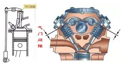 发动机的气门间隙有什么用？气门间隙过大、过小有什么影响？