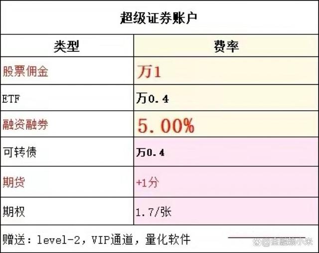 ETF交易佣金最低是多少？场内基金手续费最低多少？