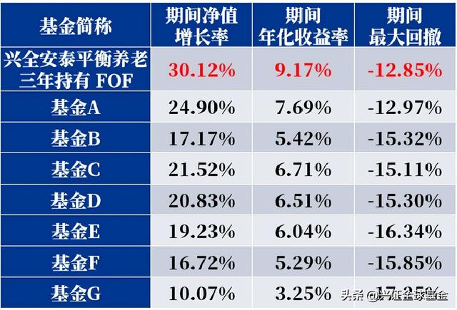 安泰平衡Y份额终于来了！管理费低至0.25%