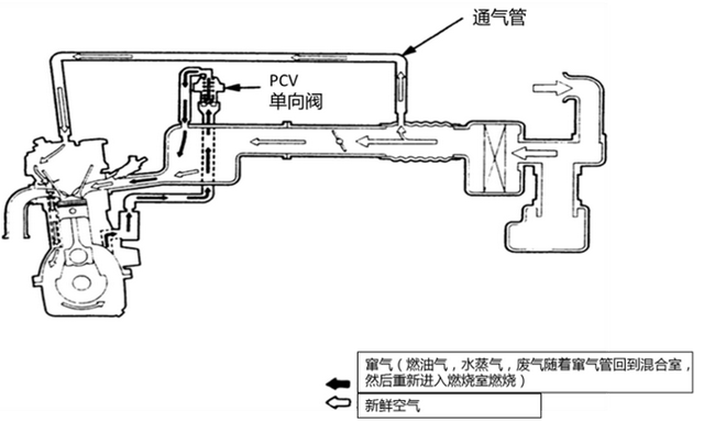 车辆出现机油乳化按照赖工的方法去处理就可以了