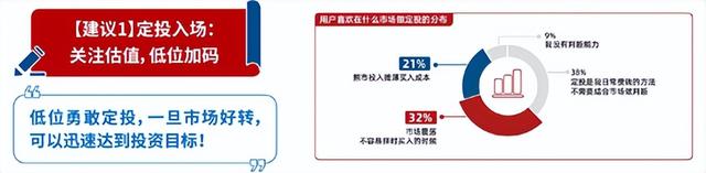 定投三问：何时投？怎样投？怎么卖？