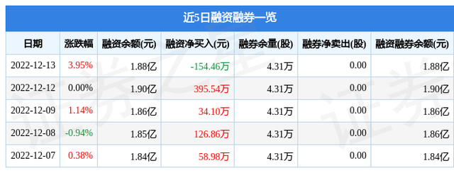 大湖股份（600257）12月13日主力资金净买入641.42万元