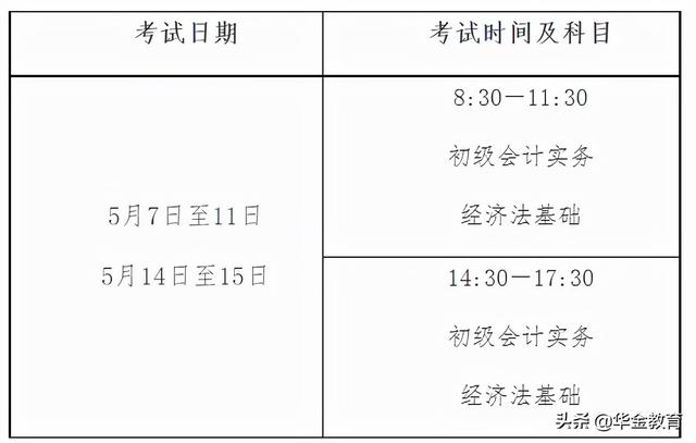 2022年金融类考试时间日历表