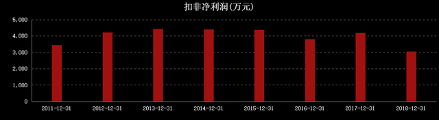 股权质押高、业绩下滑的华通医药闪电卖壳！重组交易存在不确定性