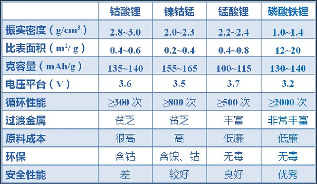 技术丨带你重新认识磷酸铁锂