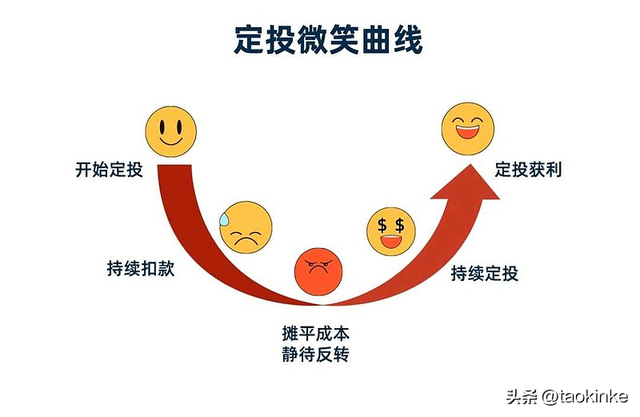 当下最适合定投的ETF基金