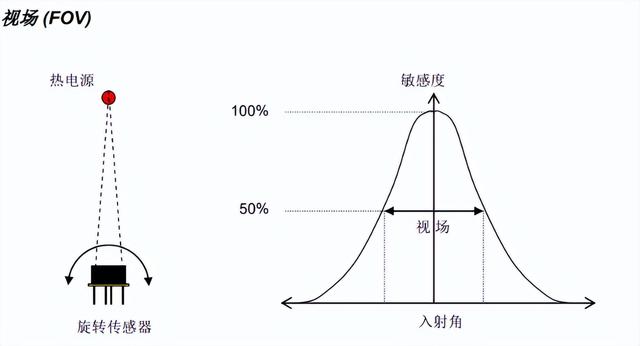 非接触式红外阵列远距离测温传感器准确性解决方案，说下我的看法