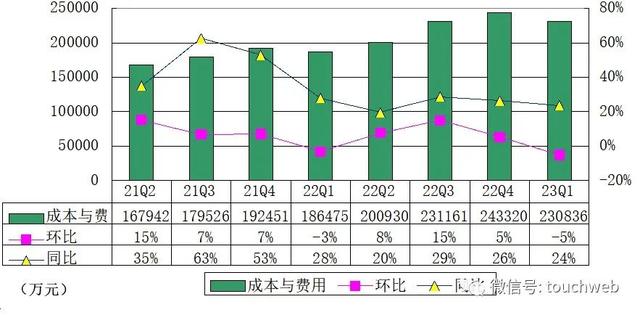 拍拍贷母公司信也季报图解：营收31亿 净利6.9亿同比增29%