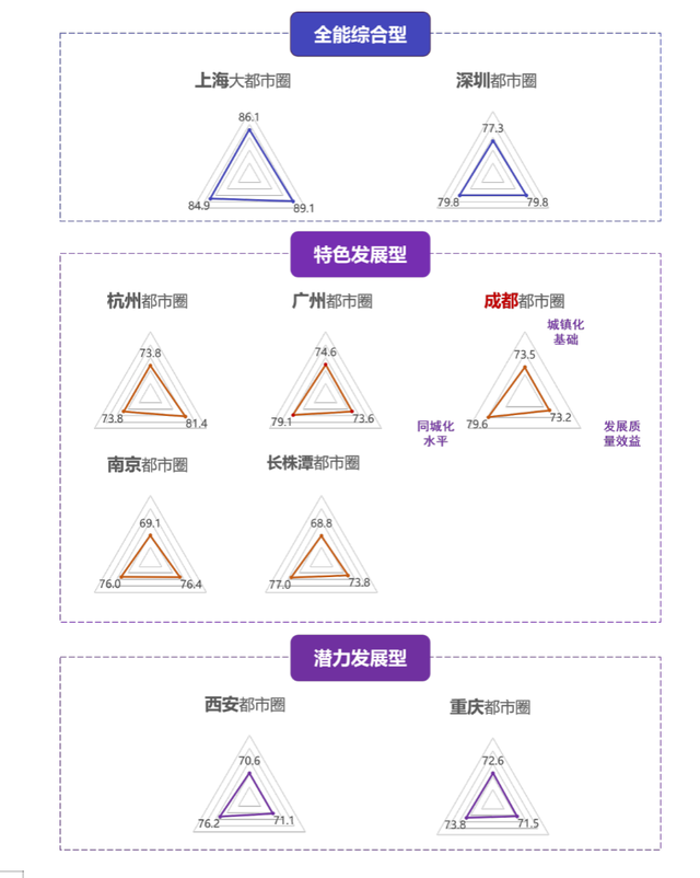 中国新型城镇化进入下半场，专家热议都市圈发展，后续趋势几何？