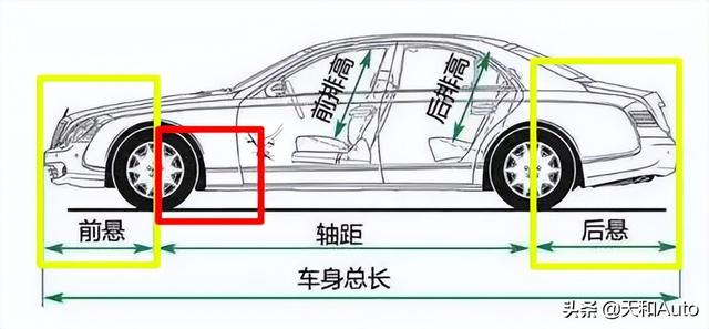 专业属于解读：L113，搞清楚这个概念就能理解问界M7的轴距