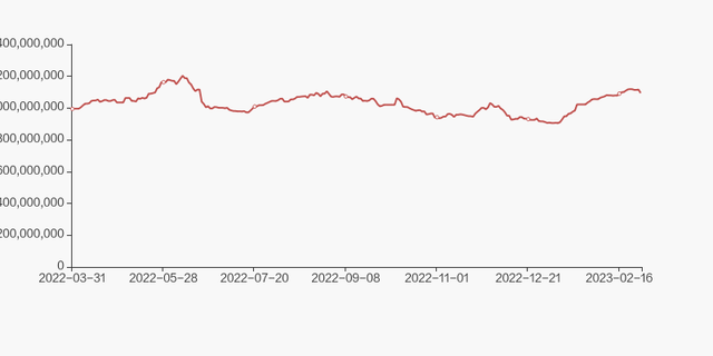 中国石油股东户数下降2.08%，户均持股152.96万元