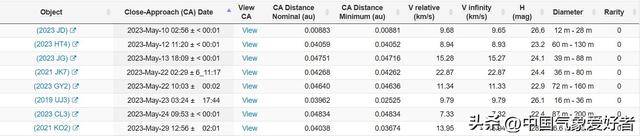 核弹威力小行星正飞速逼近地球，真的危险吗？分析：该吃吃该喝喝